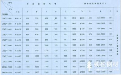 预埋件规格图片