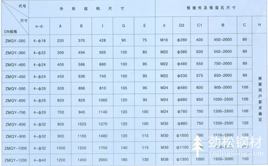 预埋件规格图片